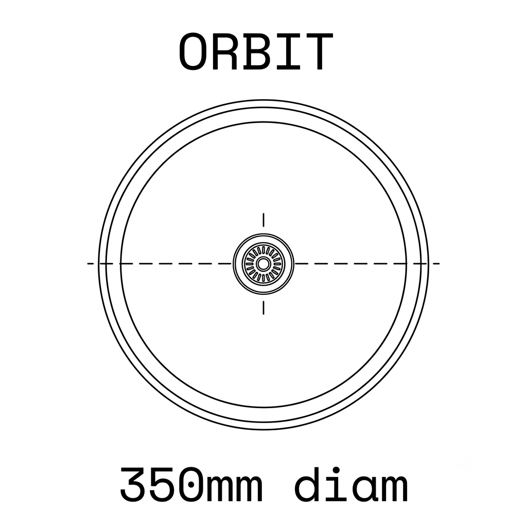 Orbit Round basin size